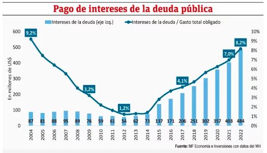 Principales desaf&iacute;os para el pr&oacute;ximo Gobierno